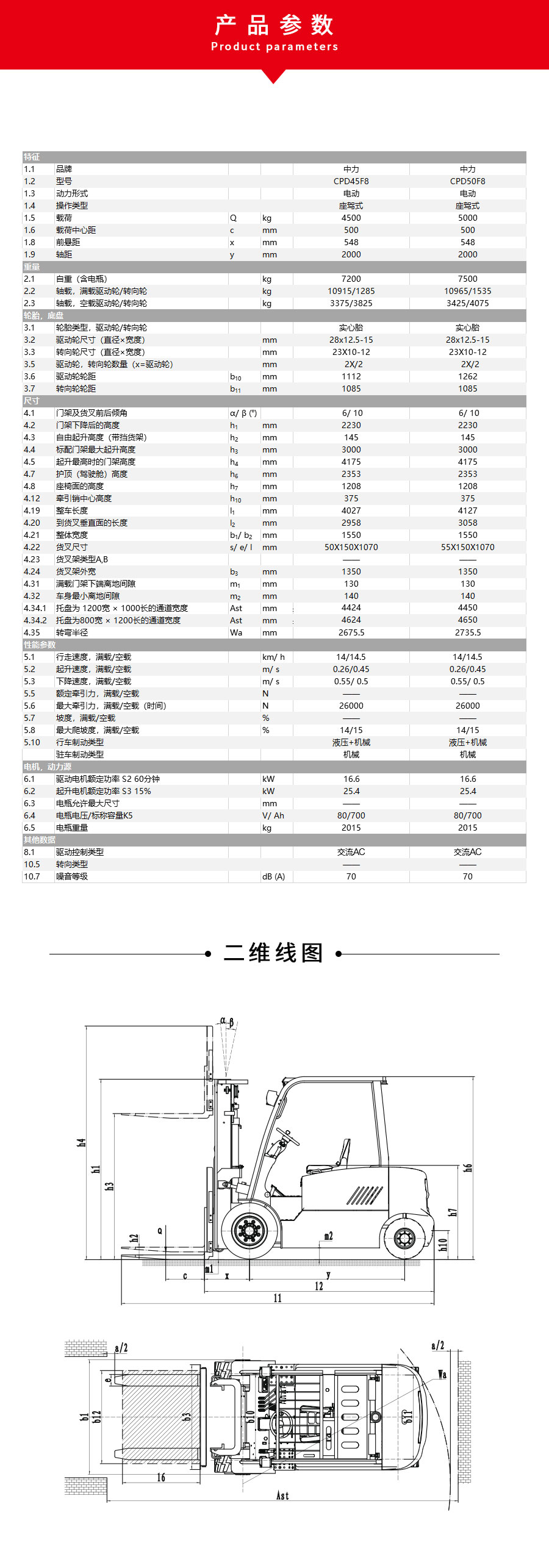 F8CPD50參數(shù)表.jpg